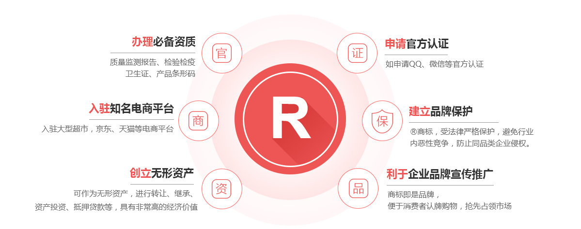 萨尔图商标注册的作用